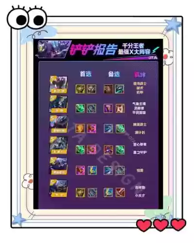 s8装备冷却缩减天赋，s11冷却缩减装备插图