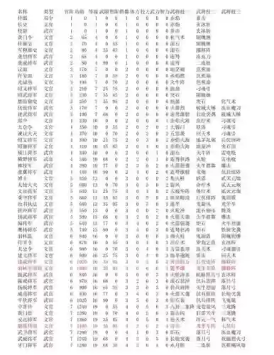 三国群英传中组合技能，三国群英传技能升级表插图