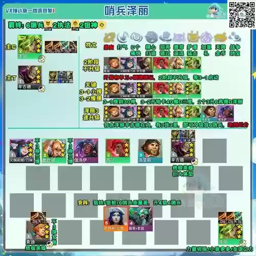 7变异战士真伤阵容搭配，异变适合什么英雄插图