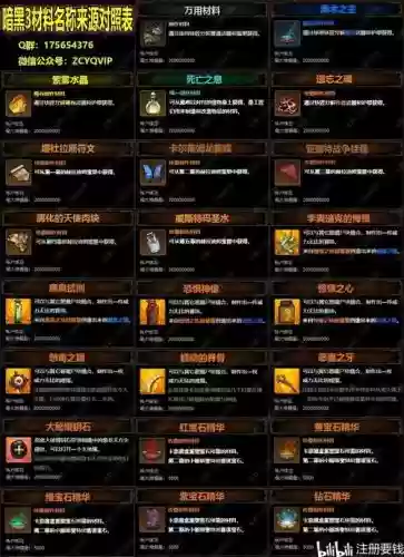 暗黑传说所有装备，暗黑传说材料出处插图