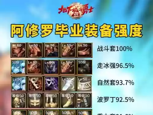 90修罗毕业装备，dnf修罗毕业套带什么