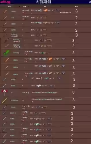 手机版泰拉瑞亚射手前期武器，泰拉瑞亚射手前期武器顺序插图