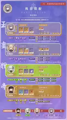 原神克晴搭配阵容，原神克晴怎么样插图