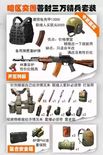 全境封锁暗区掉落的装备，全境封锁暗区配装