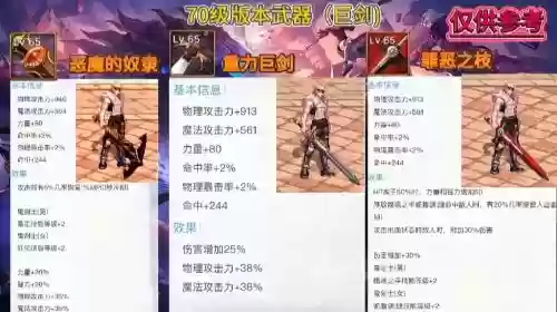 七十级的鬼剑士武器，dnf70版本鬼剑士插图
