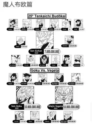 龙珠斗士z三人技能，龙珠z斗士技能表插图