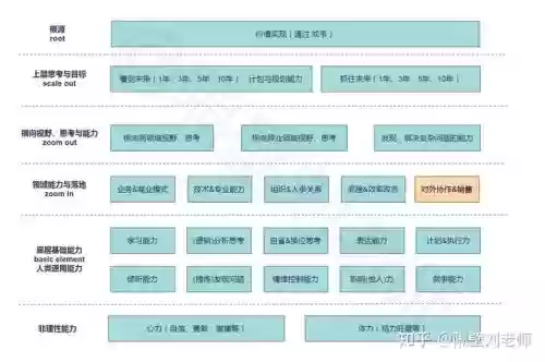 ceo技能展示，ceo的技能要求插图