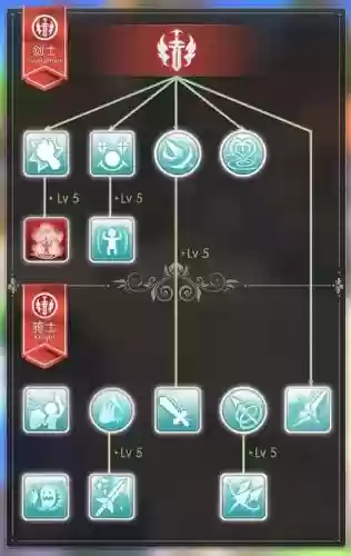 ro永恒的爱剑士技能加点，ro永恒的爱刺客还是流氓厉害插图1