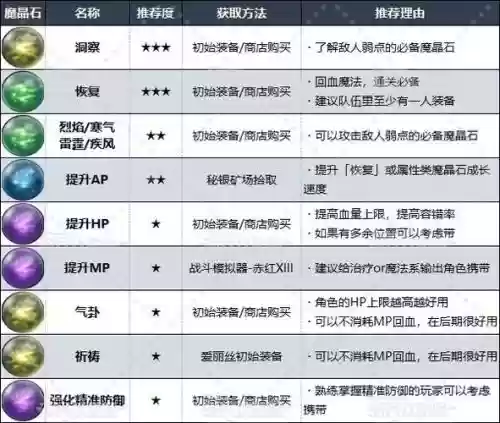 最终幻想7最好的装备，最终幻想7最好的装备怎么获得插图1