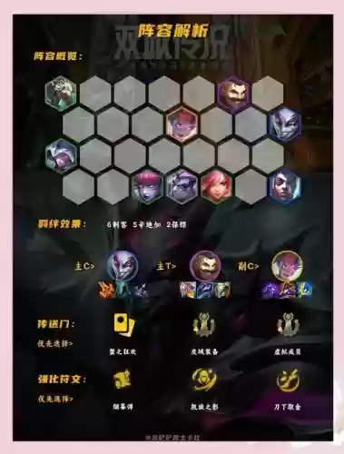 平民搭配暗三阵容，暗系最强阵容