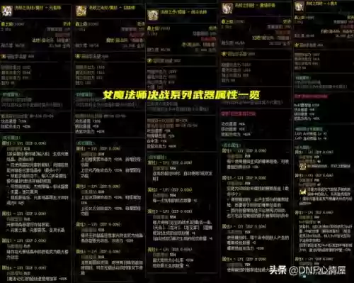 武器属性影响技能，武器加属性插图
