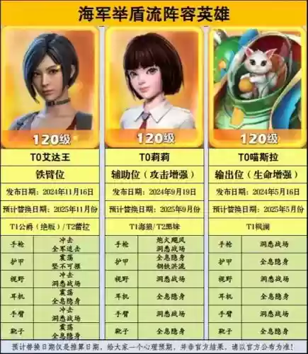 口袋奇兵最新搭配阵容，口袋奇兵 阵容插图1