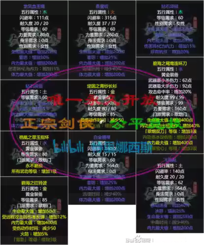 远古换装的装备，远古装备重铸还是远古吗插图