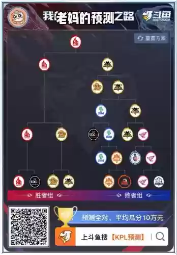 当年狼堡阵容搭配，狼堡冠军阵容插图1