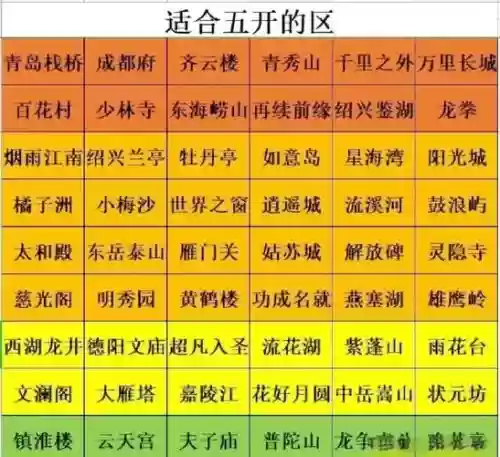 2018梦幻西游新手五开，梦幻新手五开组合最新推荐插图