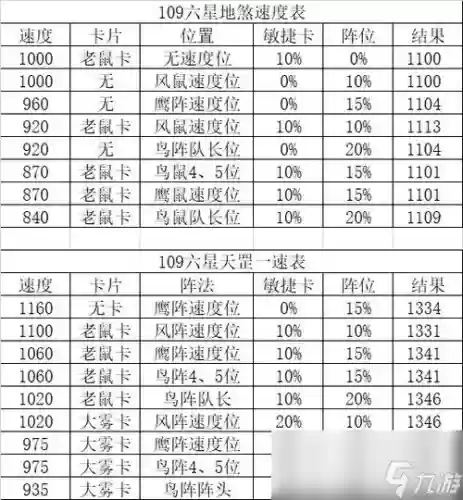 梦幻西游地煞星6星，梦幻6星地煞什么名字插图