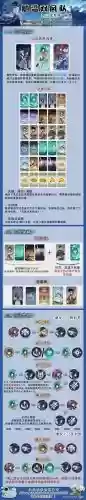 元神双风阵容搭配推荐，元神双风阵容怎么玩插图1
