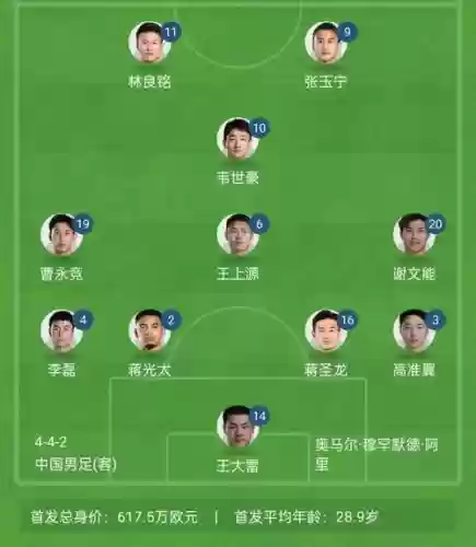 经典的首发阵容搭配，首发阵容图插图