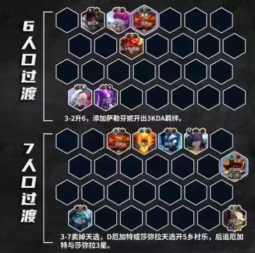 云顶之弈厄加特阵容搭配，云顶之弈 厄加特插图1