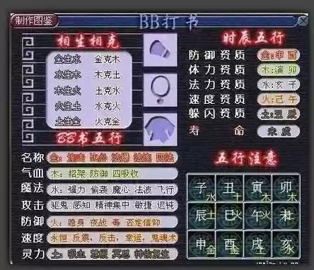 梦幻西游五行对应什么属性，梦幻五行属性是什么插图1