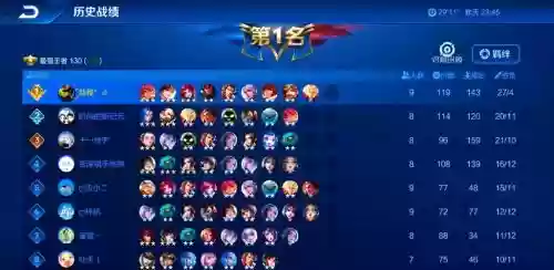 万能排位阵容搭配，王者荣耀万能阵容插图1