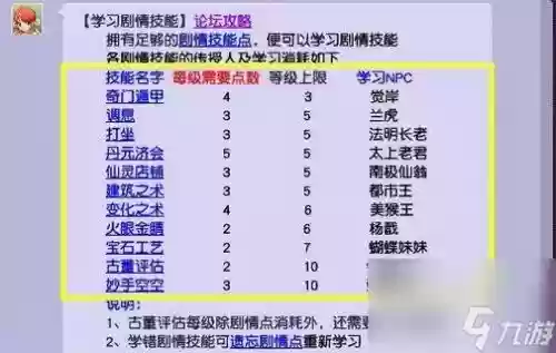 梦幻西游100级满段610，梦幻西游100级能做什么插图