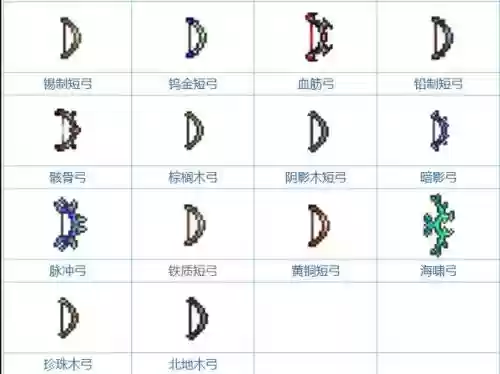 手机版泰拉瑞亚射手前期武器，泰拉瑞亚射手前期武器顺序插图1
