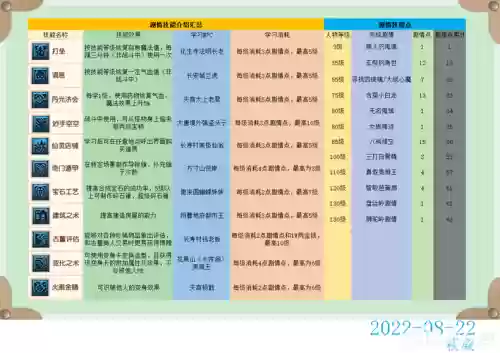 梦幻西游lg剧情怎么点，梦幻西游剧情技巧插图1