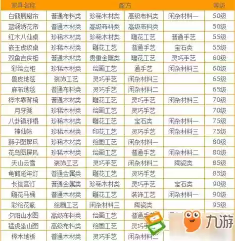 梦幻西游家具配方大全海洋地板,梦幻西游 家具插图1 梦幻西游家具配方大全海洋地板,梦幻西游 家具插图1