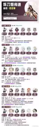 主天狐月刃阵容搭配,狐月天珠爆什么插图 主天狐月刃阵容搭配,狐月天珠爆什么插图