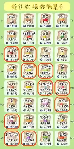 史上最坑爹的游戏10攻略偷蛋,史上最坑爹偷菜插图 史上最坑爹的游戏10攻略偷蛋,史上最坑爹偷菜插图