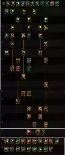 dnf龙神加技能装备,dnf龙神怎么加点插图 dnf龙神加技能装备,dnf龙神怎么加点插图