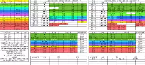 修真世界卡牌阵容搭配,修真世界游戏官网插图1 修真世界卡牌阵容搭配,修真世界游戏官网插图1