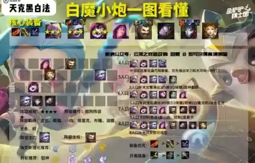 黑白魔法阵容怎么搭配,黑白魔法阵容怎么搭配好插图 黑白魔法阵容怎么搭配,黑白魔法阵容怎么搭配好插图