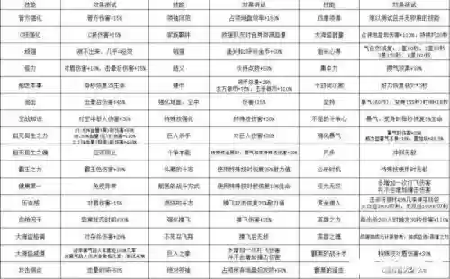 无双海贼技能栏,无双海贼技能栏在哪插图 无双海贼技能栏,无双海贼技能栏在哪插图