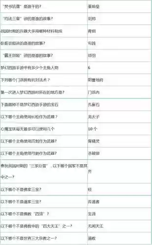 梦幻西游在线问答,梦幻西游答题答案大全插图1 梦幻西游在线问答,梦幻西游答题答案大全插图1