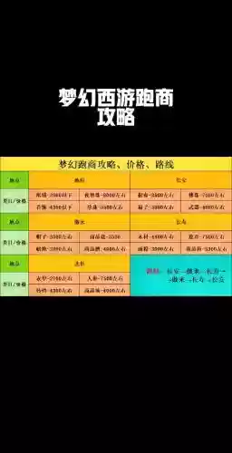 梦幻西游70跑镖一次多少钱,梦幻西游175跑镖一次多少钱插图1 梦幻西游70跑镖一次多少钱,梦幻西游175跑镖一次多少钱插图1