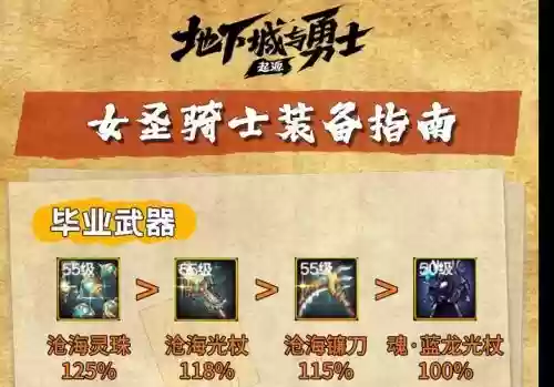 女圣骑用什么远古装备,女圣骑要什么属性插图1 女圣骑用什么远古装备,女圣骑要什么属性插图1