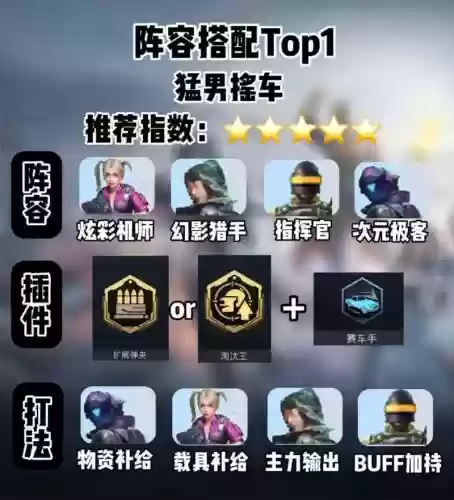 和平精英前期阵容搭配技巧,和平精英最佳搭配插图 和平精英前期阵容搭配技巧,和平精英最佳搭配插图