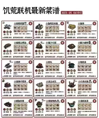 饥荒暴食菜谱解锁攻略,饥荒暴食食谱图表插图 饥荒暴食菜谱解锁攻略,饥荒暴食食谱图表插图