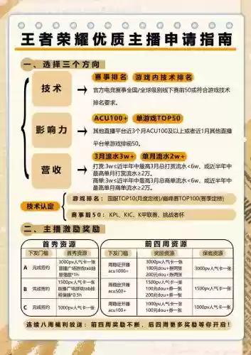 王者荣耀主播攻略技巧,王者荣耀主播教学插图 王者荣耀主播攻略技巧,王者荣耀主播教学插图