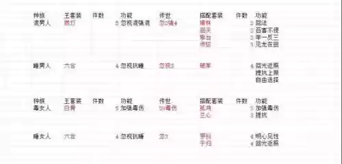 大话2移民后装备,大话2移民带装备插图 大话2移民后装备,大话2移民带装备插图