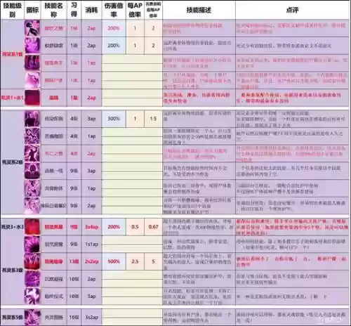 神界怎么学技能,神界怎么学技能最快插图 神界怎么学技能,神界怎么学技能最快插图