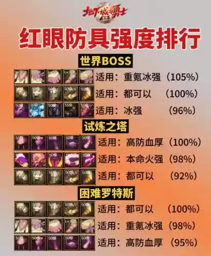 地下城强化用什么武器,地下城强化装备用什么材料插图1 地下城强化用什么武器,地下城强化装备用什么材料插图1