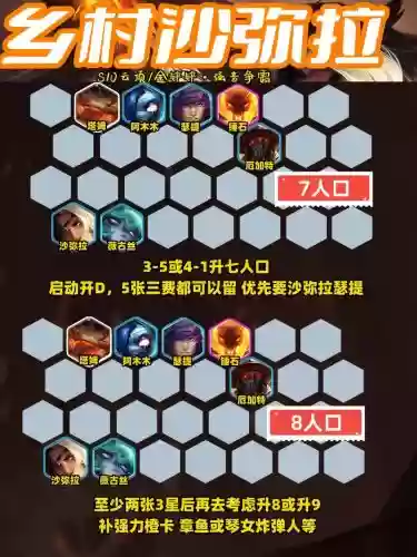 云顶之弈最强四大阵容搭配,云顶之弈最强阵容搭配45插图 云顶之弈最强四大阵容搭配,云顶之弈最强阵容搭配45插图