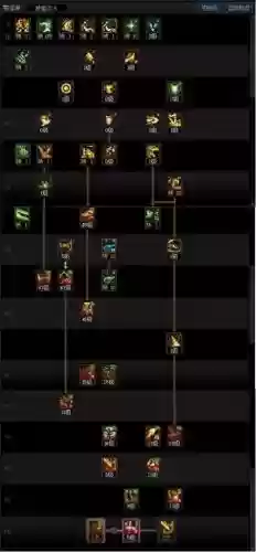 dnf龙神加技能装备,dnf龙神怎么加点插图1 dnf龙神加技能装备,dnf龙神怎么加点插图1