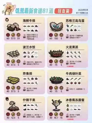 饥荒暴食菜谱解锁攻略,饥荒暴食食谱图表插图1 饥荒暴食菜谱解锁攻略,饥荒暴食食谱图表插图1