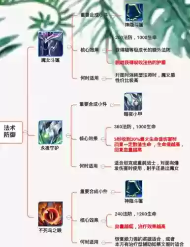 抗防御塔装备,防御塔的伤害是什么伤害插图 抗防御塔装备,防御塔的伤害是什么伤害插图