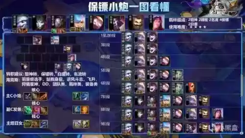 保镖阵容搭配图最新,保镖技能插图 保镖阵容搭配图最新,保镖技能插图