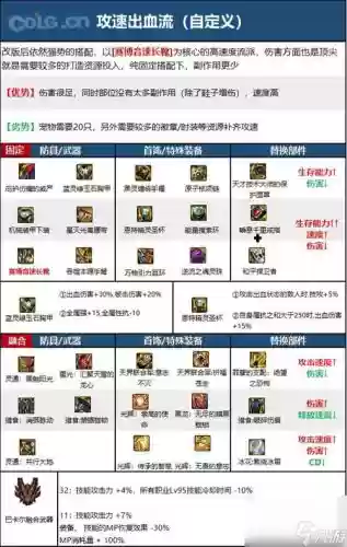 DNF爆裂弹技能介绍,dnf爆裂弹贯穿弹选哪个好插图 DNF爆裂弹技能介绍,dnf爆裂弹贯穿弹选哪个好插图